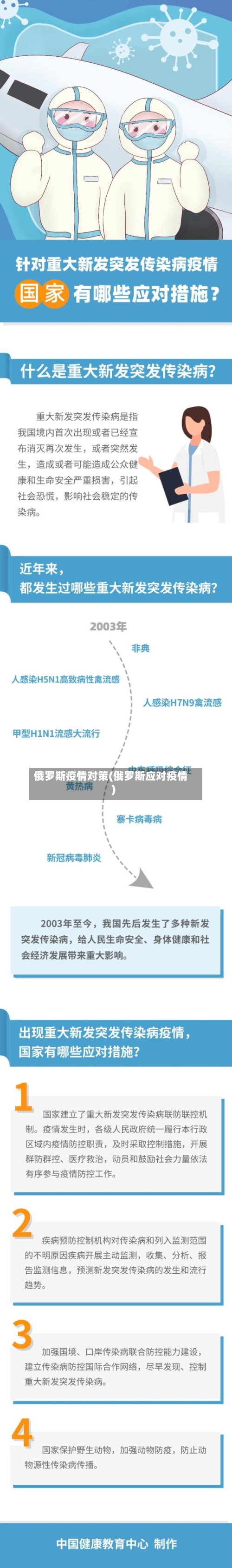俄罗斯疫情对策(俄罗斯应对疫情)-第2张图片
