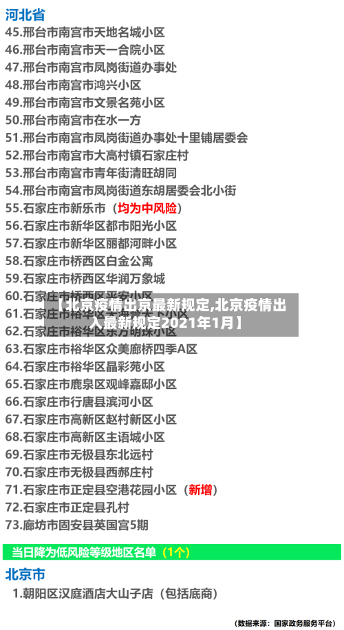 【北京疫情出京最新规定,北京疫情出入最新规定2021年1月】