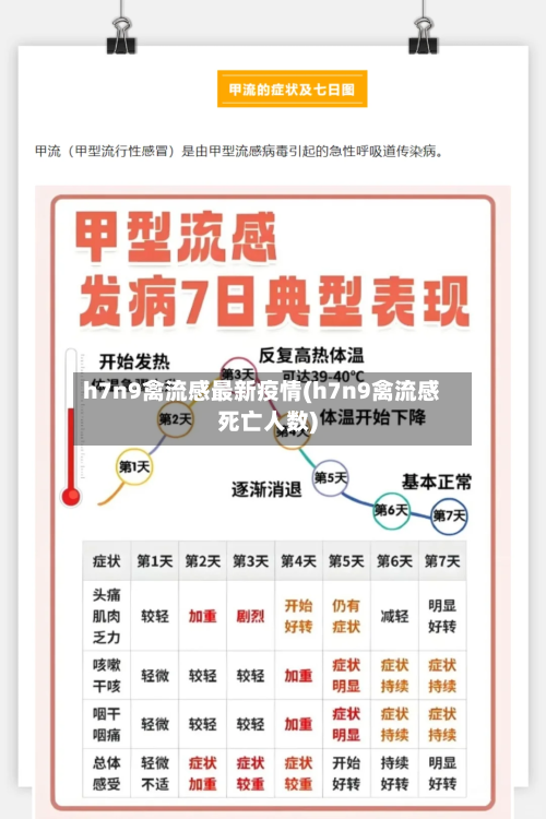 h7n9禽流感最新疫情(h7n9禽流感死亡人数)