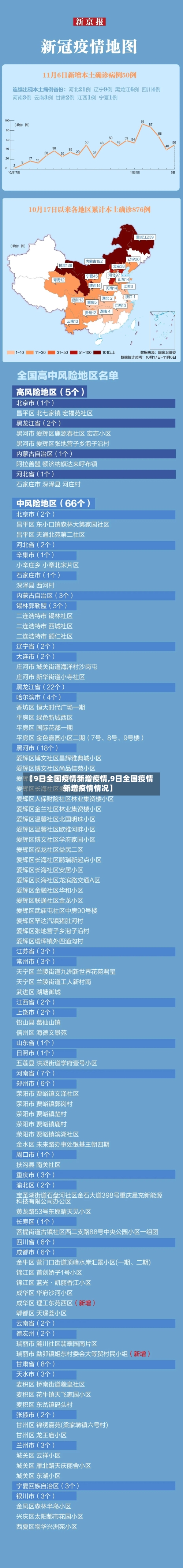 【9日全国疫情新增疫情,9日全国疫情新增疫情情况】