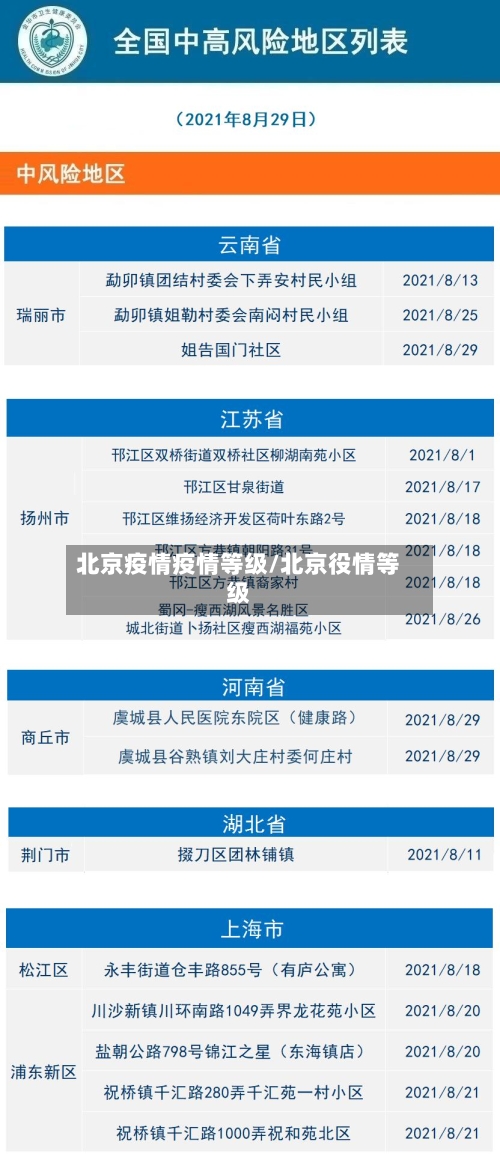 北京疫情疫情等级/北京役情等级-第2张图片