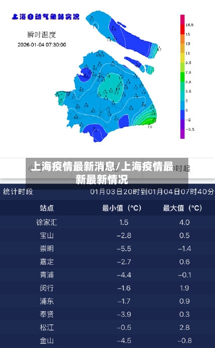 上海疫情最新消息/上海疫情最新最新情况-第2张图片