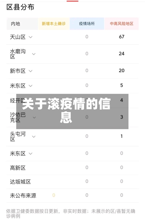 关于滚疫情的信息