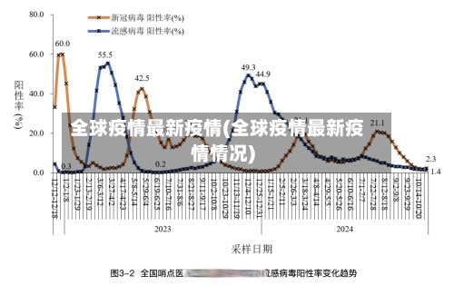 全球疫情最新疫情(全球疫情最新疫情情况)