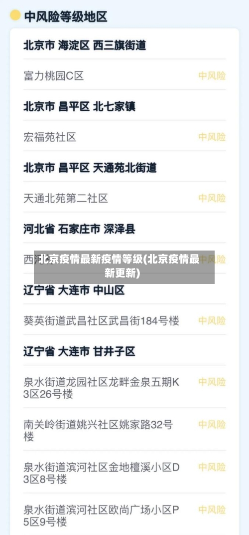北京疫情最新疫情等级(北京疫情最新更新)