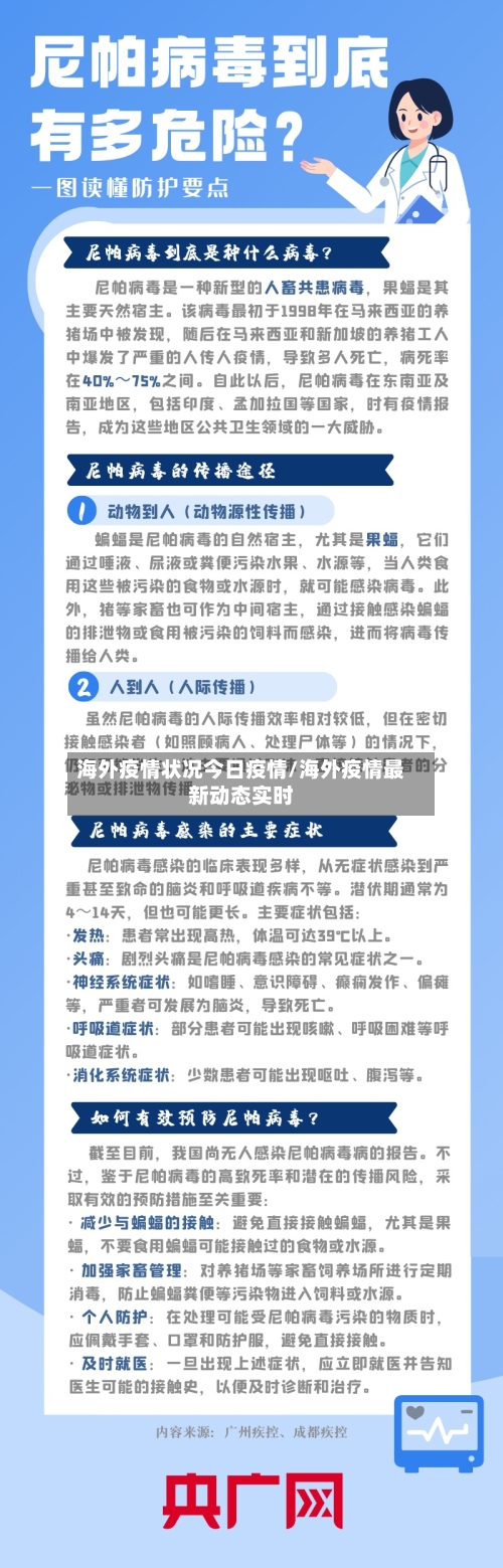海外疫情状况今日疫情/海外疫情最新动态实时-第2张图片