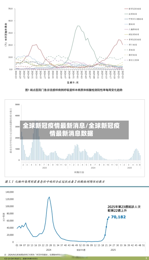 全球新冠疫情最新消息/全球新冠疫情最新消息数据-第3张图片