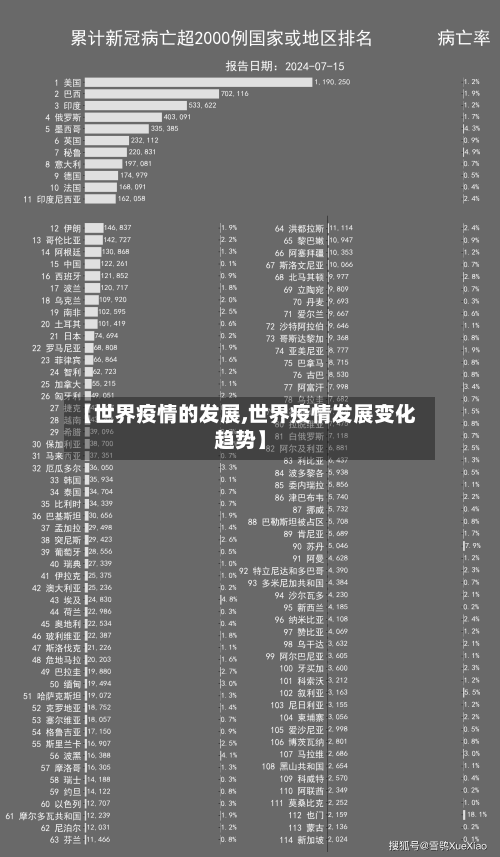 【世界疫情的发展,世界疫情发展变化趋势】