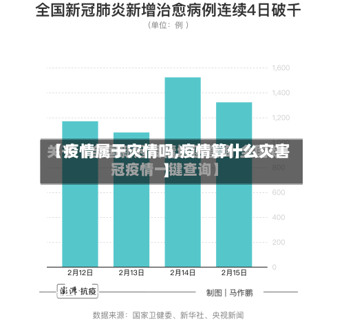 【疫情属于灾情吗,疫情算什么灾害】-第2张图片