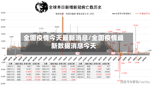 全国疫情今天最新消息/全国疫情最新数据消息今天-第2张图片