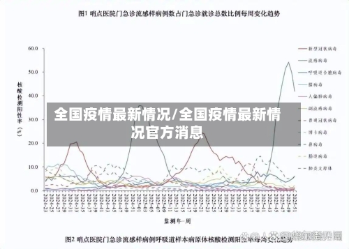 全国疫情最新情况/全国疫情最新情况官方消息