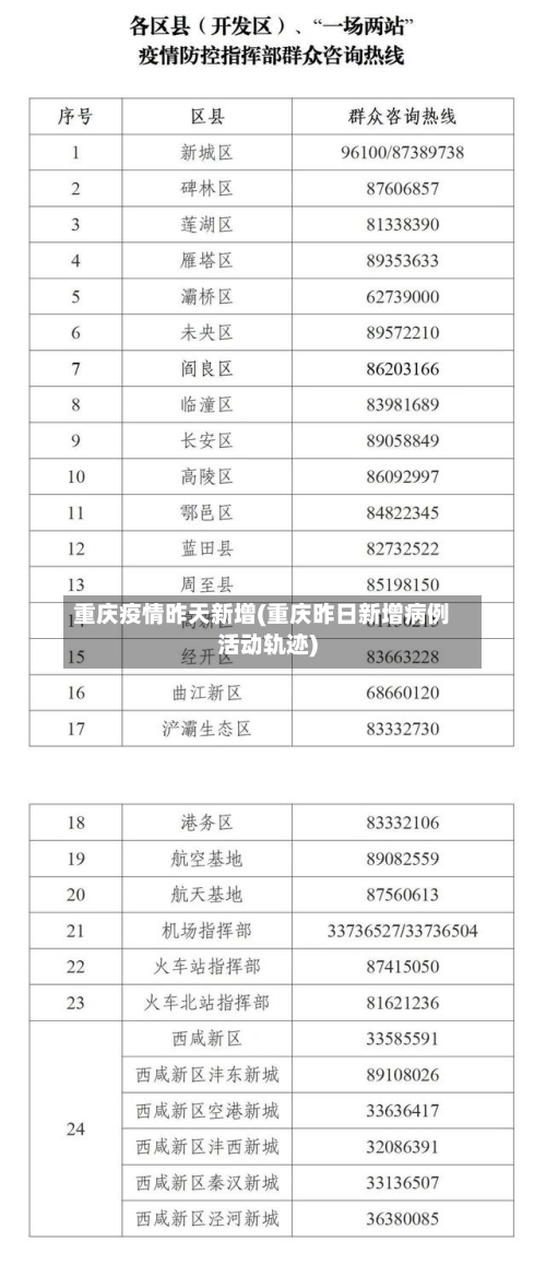 重庆疫情昨天新增(重庆昨日新增病例活动轨迹)-第3张图片