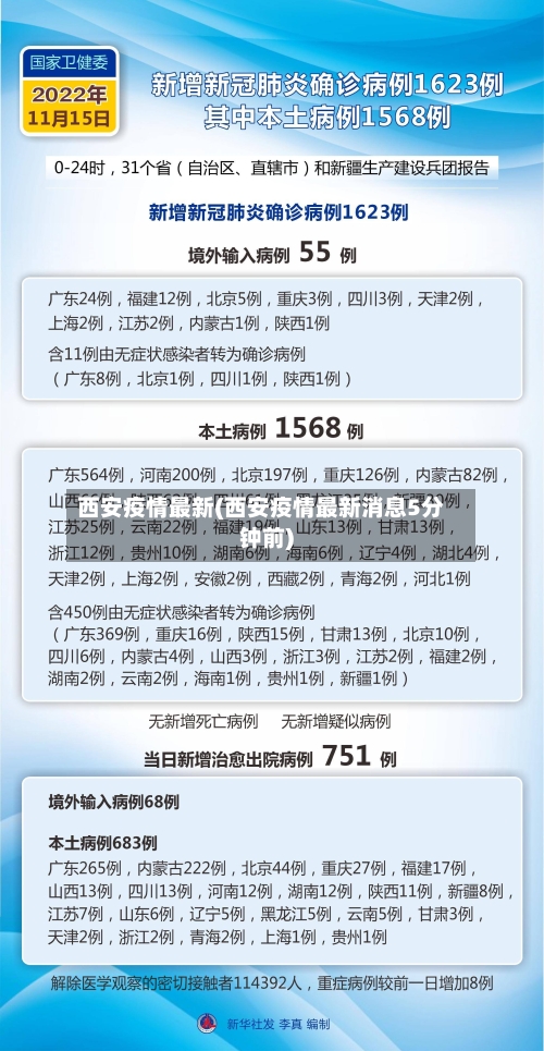 西安疫情最新(西安疫情最新消息5分钟前)