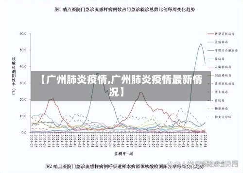 【广州肺炎疫情,广州肺炎疫情最新情况】