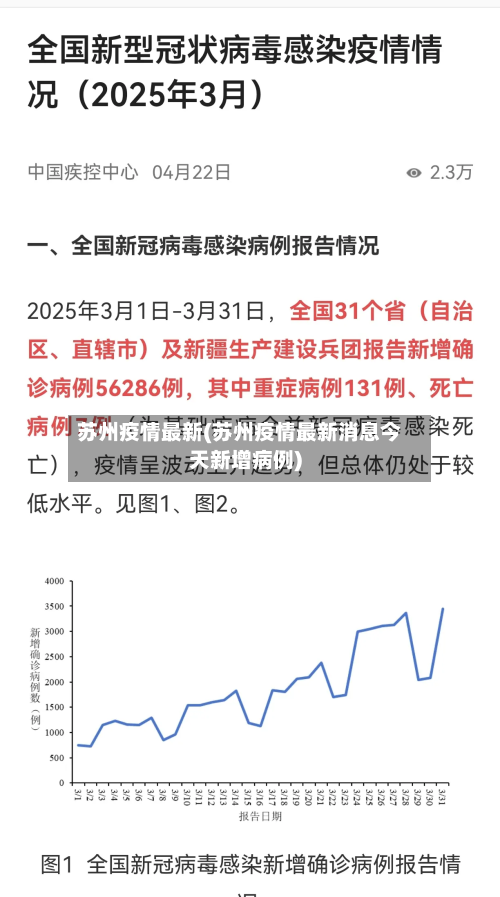 苏州疫情最新(苏州疫情最新消息今天新增病例)