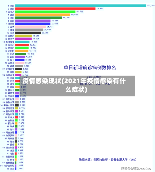 疫情感染现状(2021年疫情感染有什么症状)