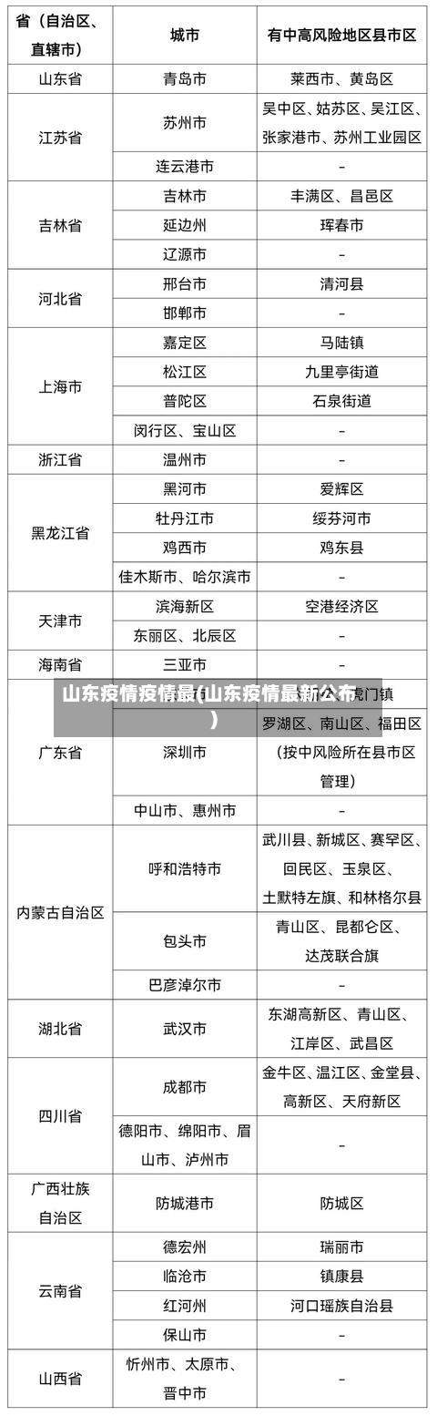 山东疫情疫情最(山东疫情最新公布)-第2张图片