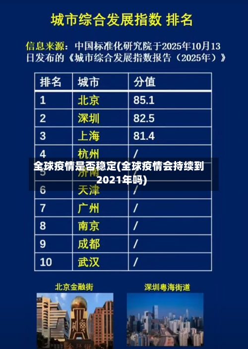全球疫情是否稳定(全球疫情会持续到2021年吗)-第2张图片