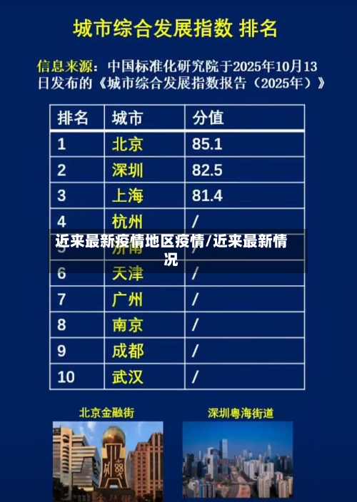 近来最新疫情地区疫情/近来最新情况
