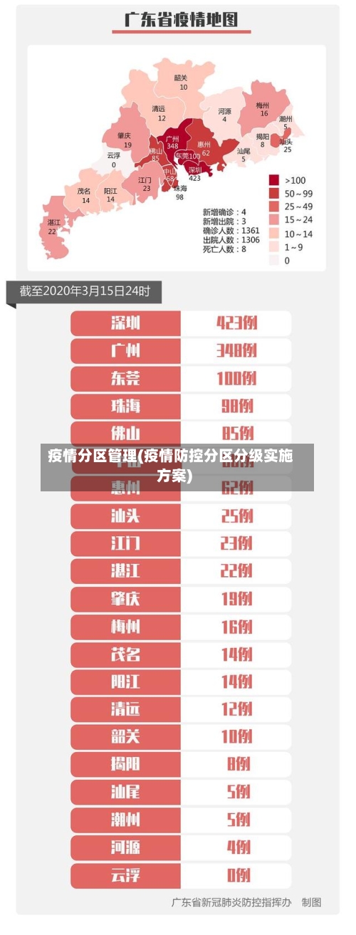 疫情分区管理(疫情防控分区分级实施方案)-第3张图片