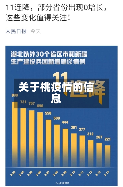 关于桃疫情的信息