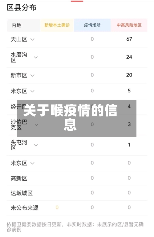 关于喉疫情的信息