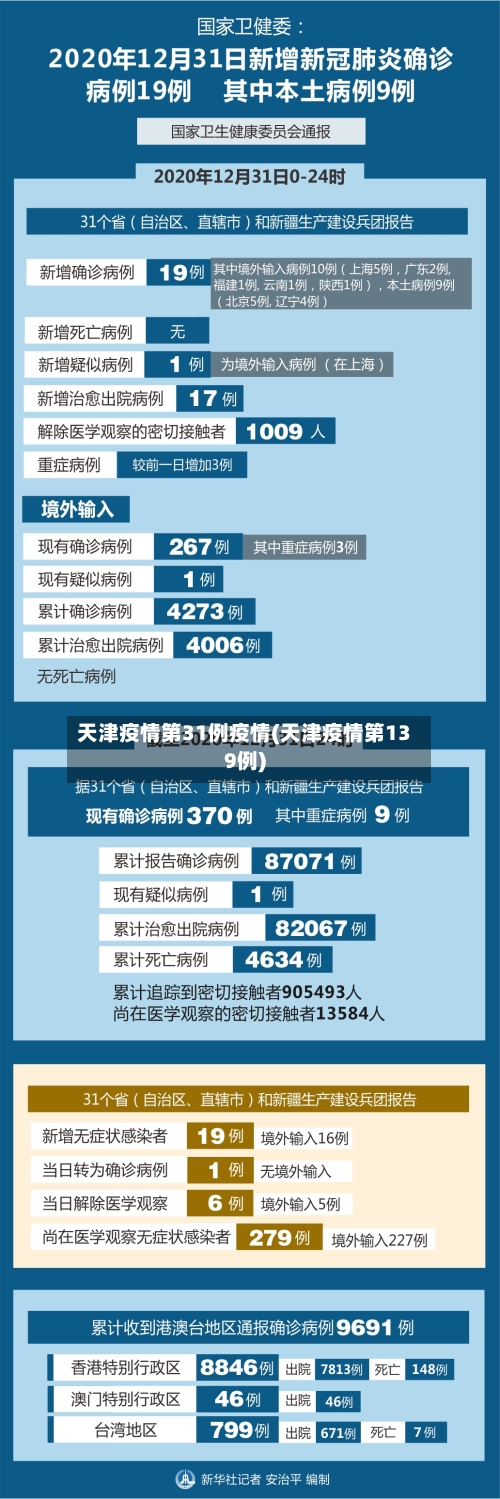 天津疫情第31例疫情(天津疫情第139例)-第3张图片