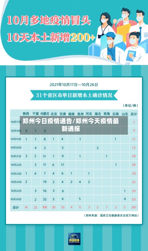 郑州今日疫情通告/郑州今天疫情最新通报