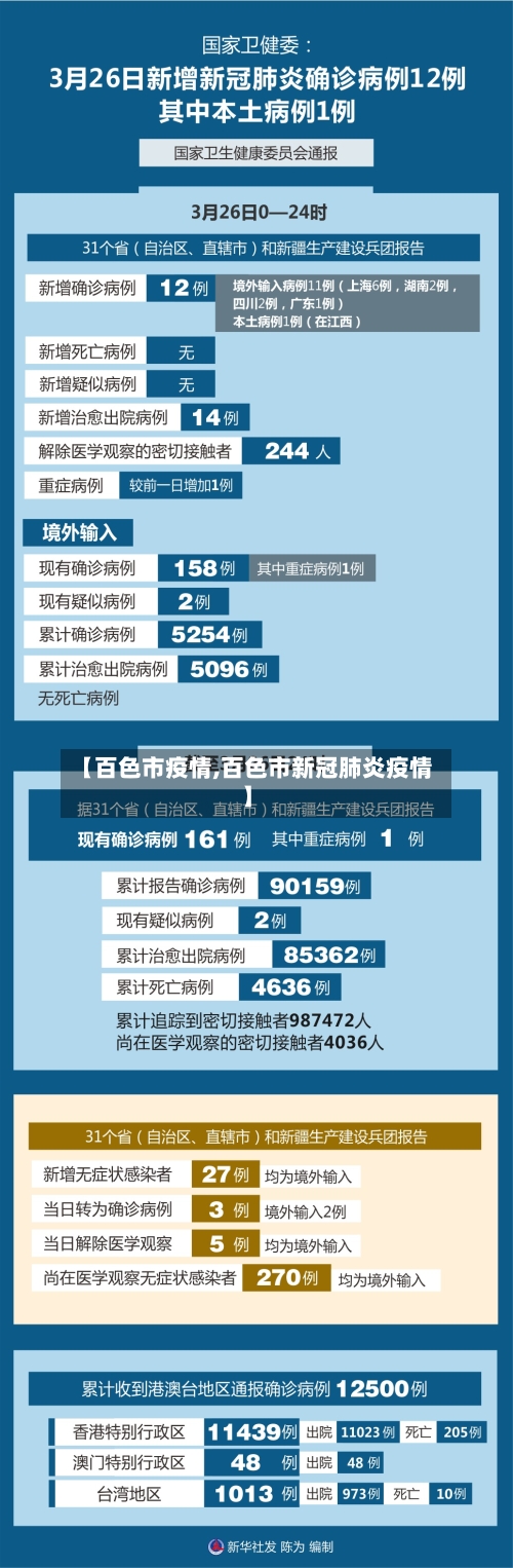 【百色市疫情,百色市新冠肺炎疫情】