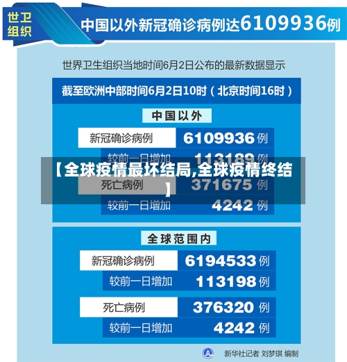 【全球疫情最坏结局,全球疫情终结】