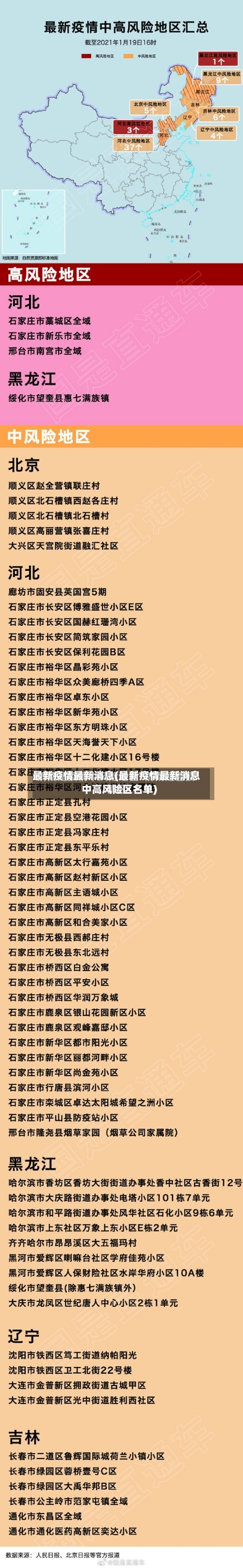 最新疫情最新消息(最新疫情最新消息中高风险区名单)