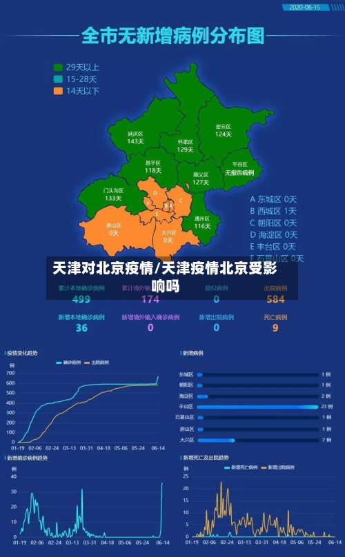 天津对北京疫情/天津疫情北京受影响吗-第3张图片