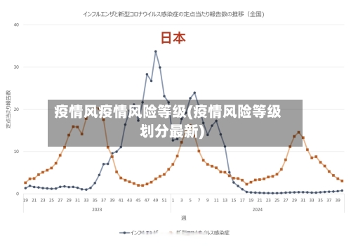 疫情风疫情风险等级(疫情风险等级划分最新)-第3张图片