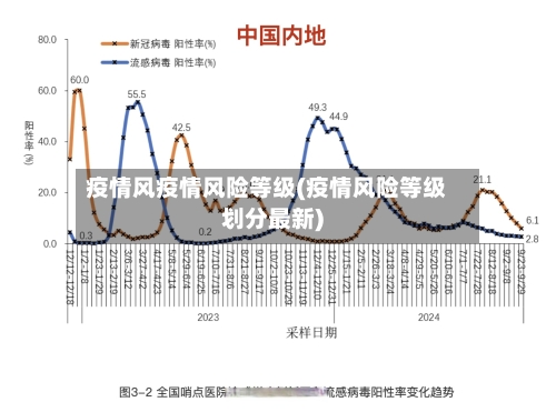 疫情风疫情风险等级(疫情风险等级划分最新)
