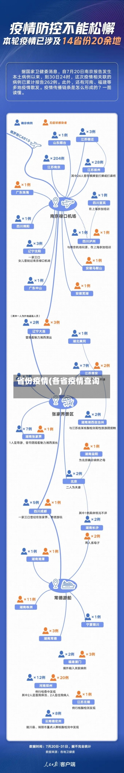 省份疫情(各省疫情查询)