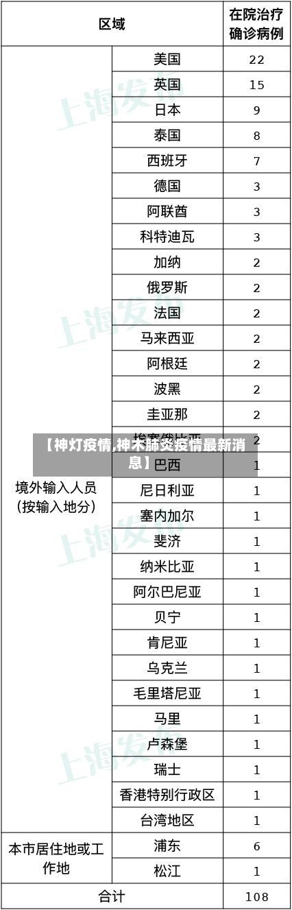 【神灯疫情,神木肺炎疫情最新消息】