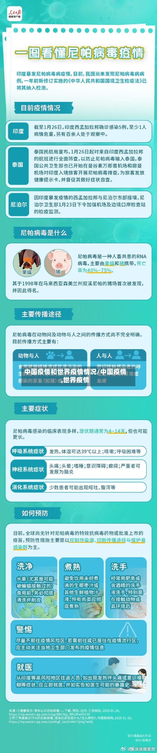 中国疫情和世界疫情情况/中国疫情,世界疫情-第2张图片