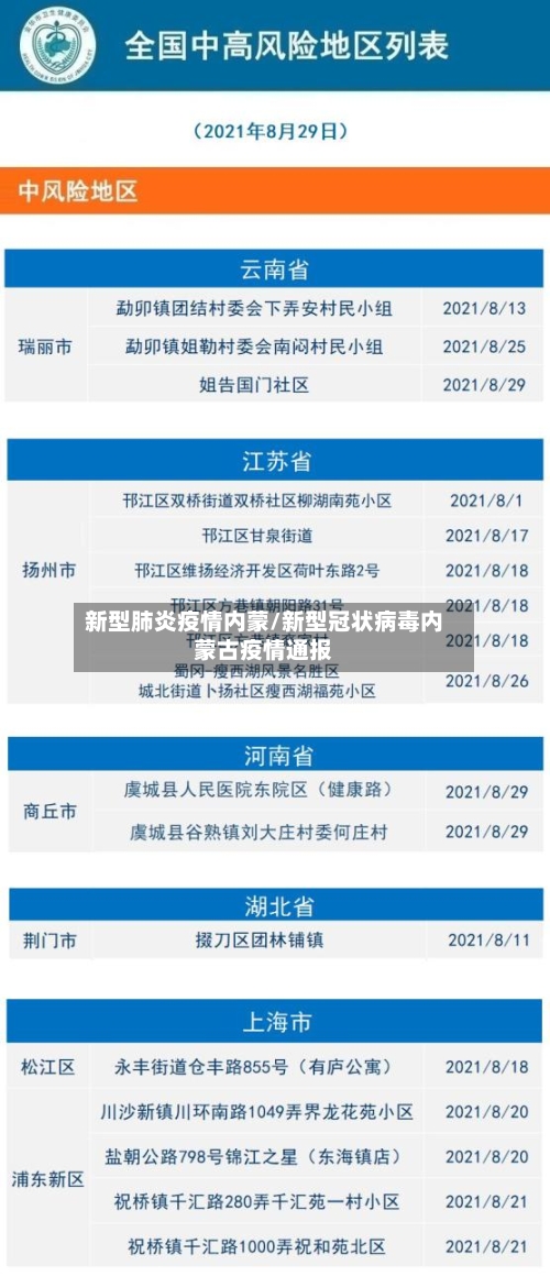 新型肺炎疫情内蒙/新型冠状病毒内蒙古疫情通报-第2张图片