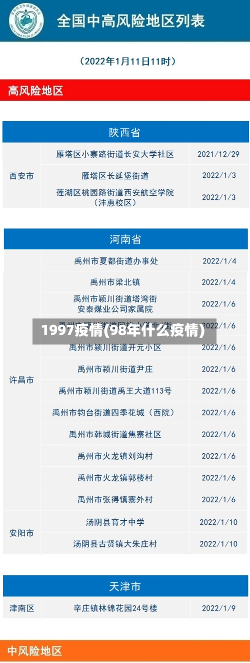 1997疫情(98年什么疫情)