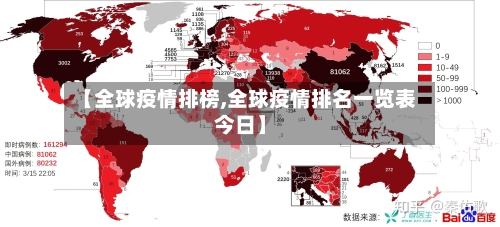 【全球疫情排榜,全球疫情排名一览表今日】