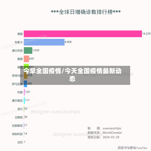 今早全国疫情/今天全国疫情最新动态