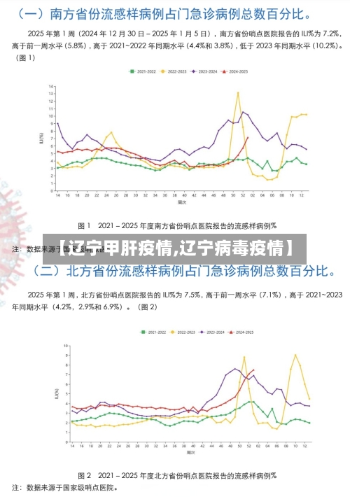 【辽宁甲肝疫情,辽宁病毒疫情】