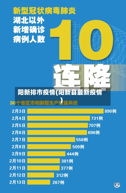 阳新排市疫情(阳新县最新疫情)