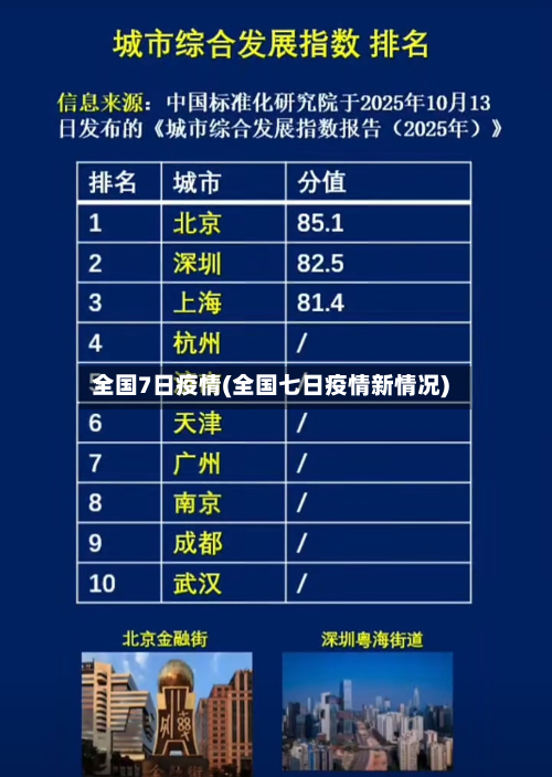 全国7日疫情(全国七日疫情新情况)