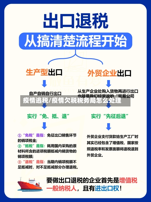 疫情逃税/疫情欠税税务局怎么处理-第3张图片