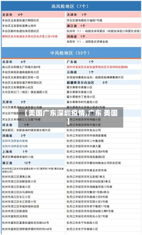 【美国广东深圳疫情,广东 美国】
