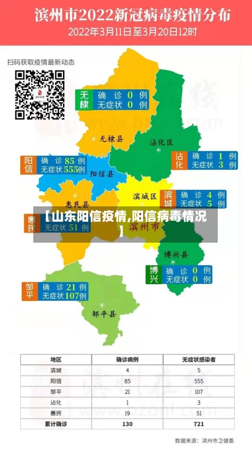 【山东阳信疫情,阳信病毒情况】