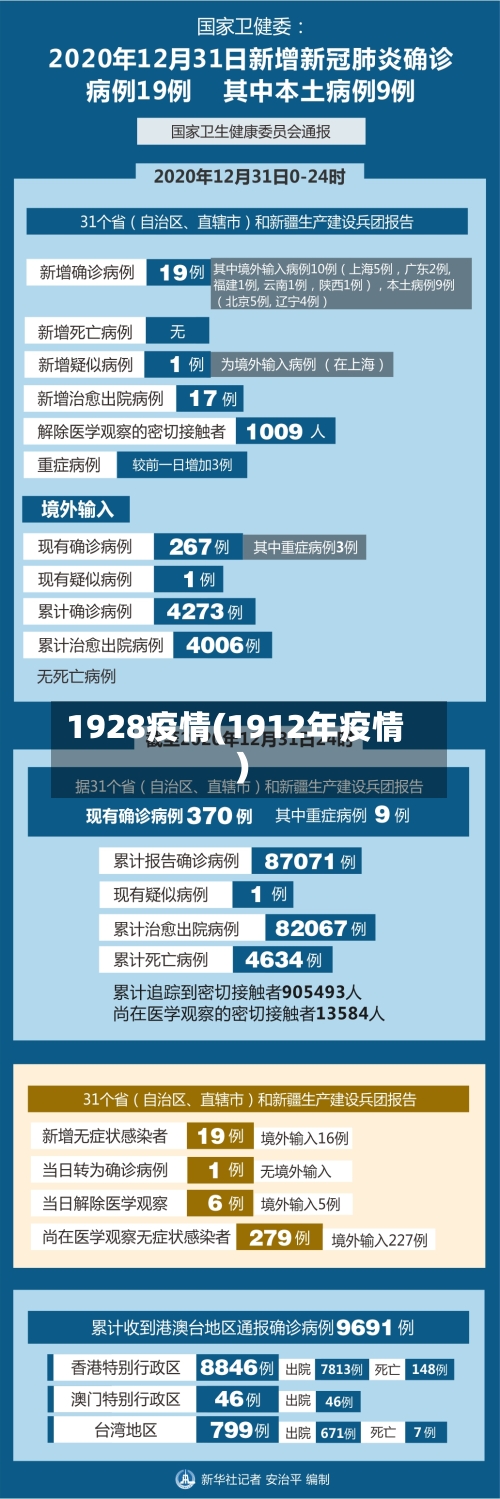 1928疫情(1912年疫情)-第2张图片