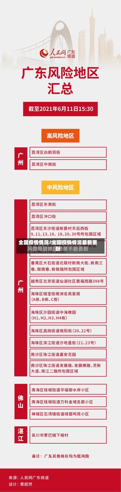 全国疫情情况/全国疫情情况最新更新