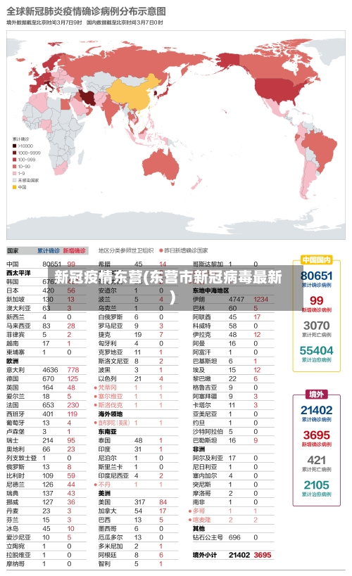 新冠疫情东营(东营市新冠病毒最新)